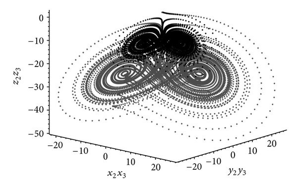 The-chaos-attractors-between-node-1-and-node-2-a-and-between-node-2-and-node-3-b-4262591645