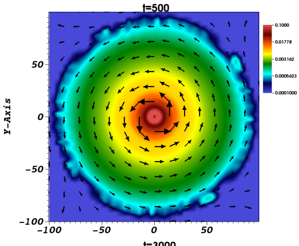 Time-evolution-of-reference-run-scase2-following-an-axisymmetric-setup-in-3D-Two